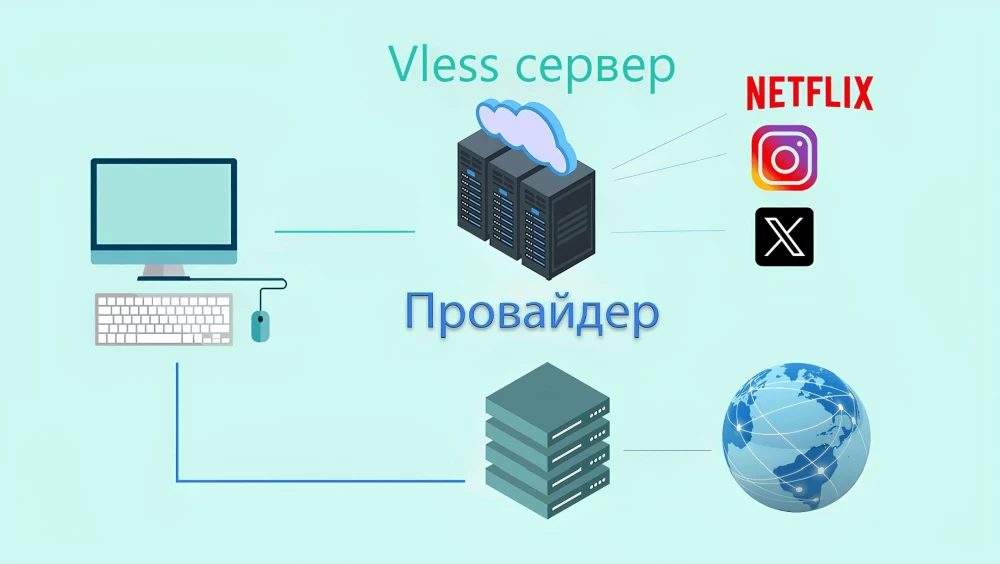 Vless vs Vmess: Understanding the Differences and Which Protocol is More Secure